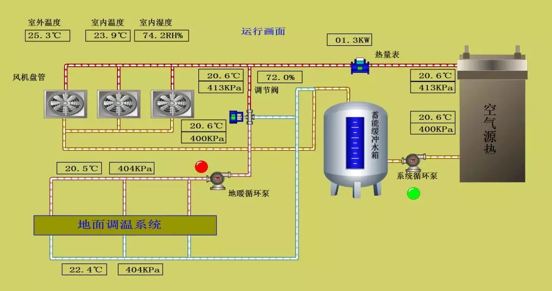 66天供暖+98天制冷,来看热泵两联供耗电量有多低